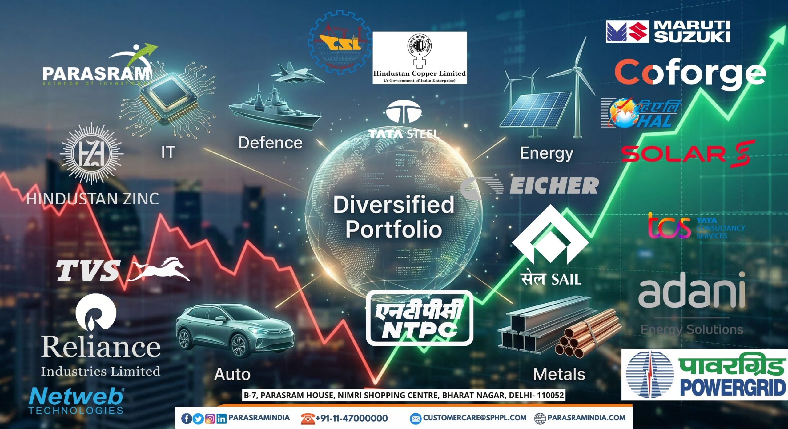 Best Stocks to Buy in This Correction